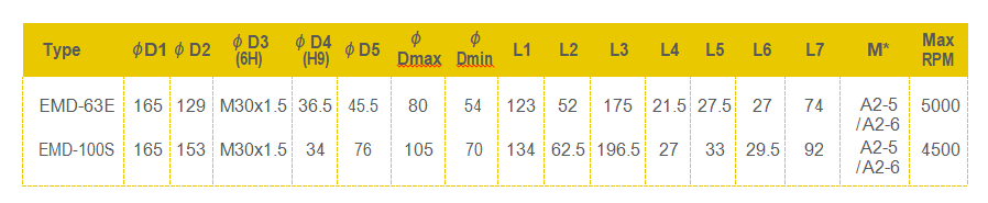 Dead Length chart_1 