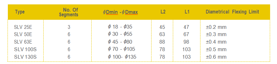  Sleeves chart_1 &nb