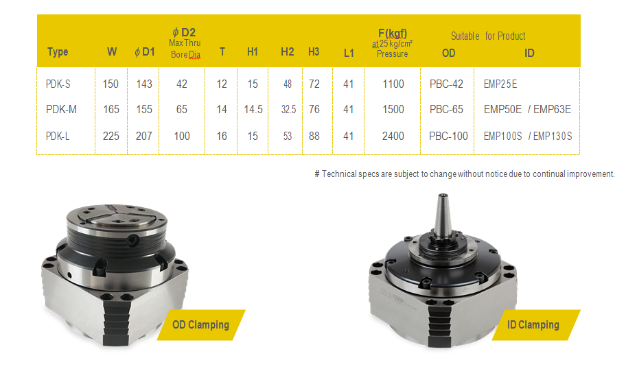 Power Actuated Chart_1&nb